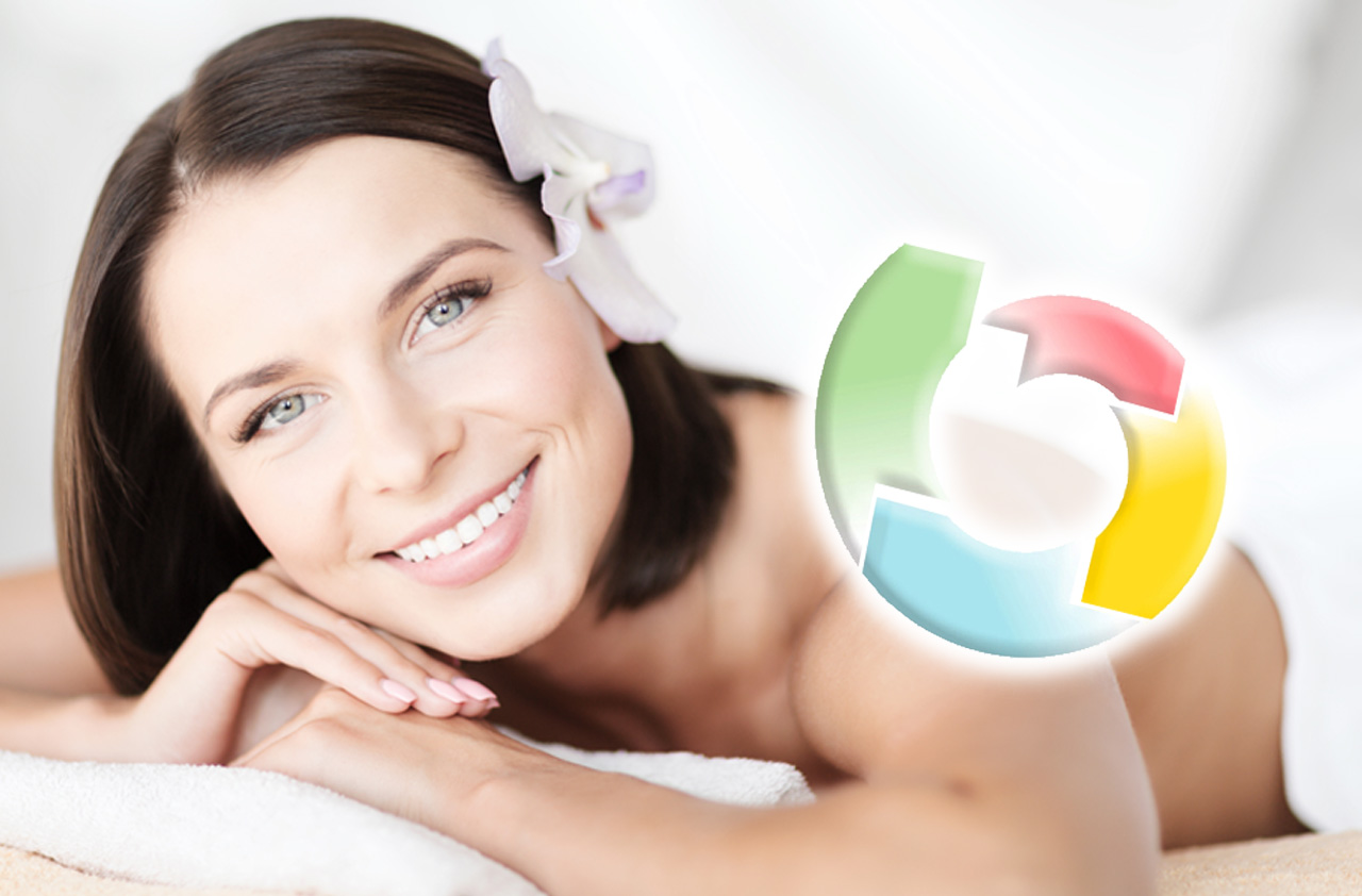 The NEOVITA skin care ritual